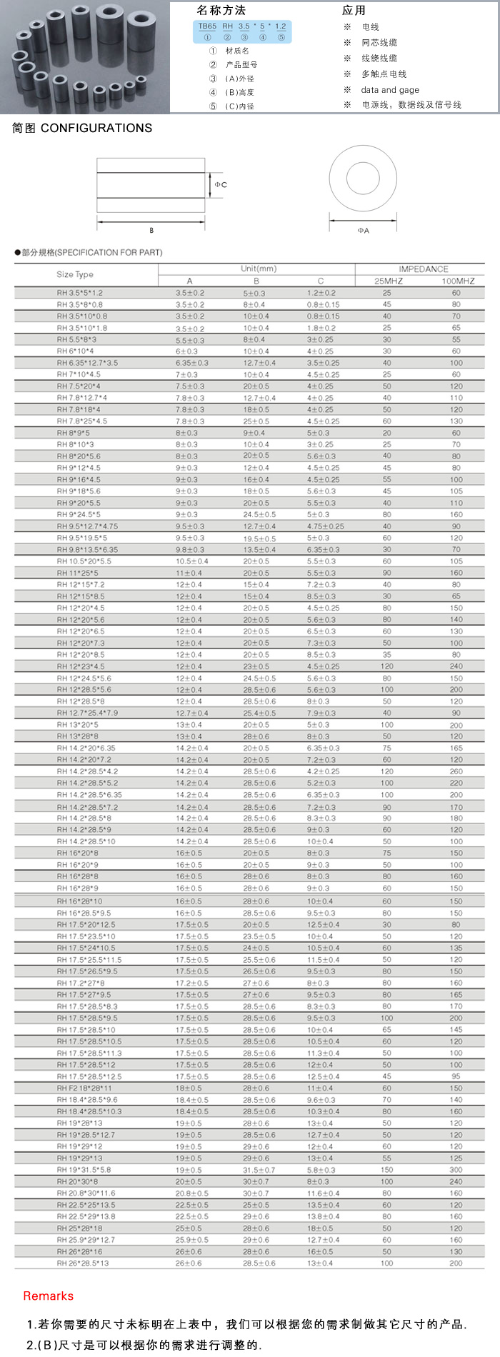 RH-CORES