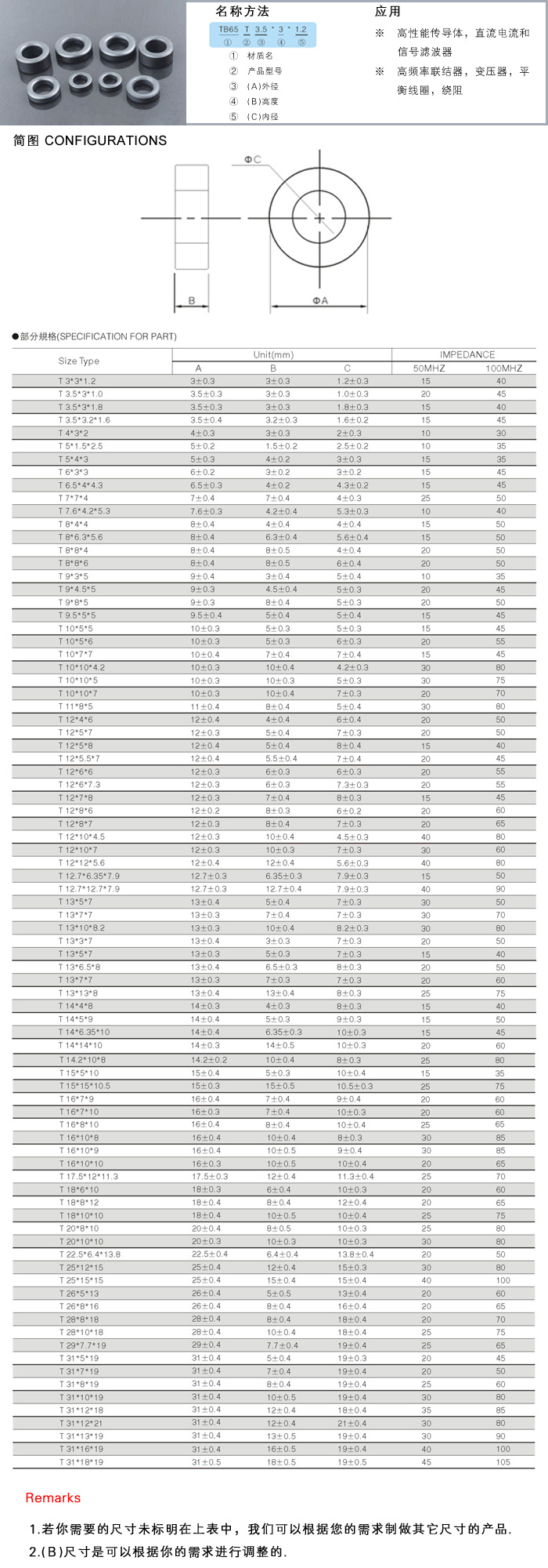 T-CORES